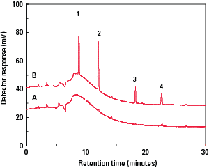 HILIC_NH2-100-Fig6C.png